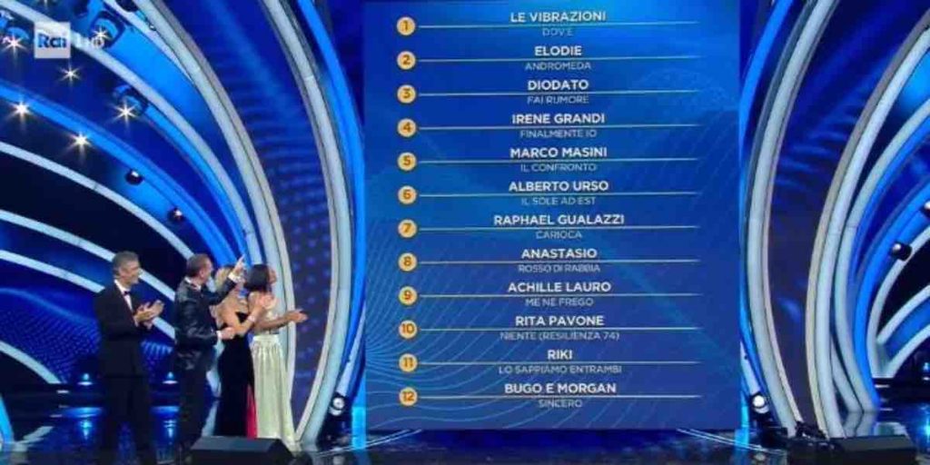 Sanremo La Classifica Della Prima Serata Del Festival