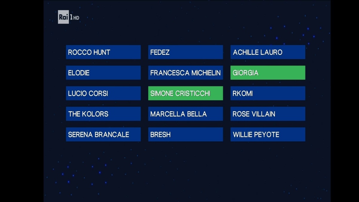 Sanremo 2025, la classifica della seconda serata di mercoledì 13 febbraio: Fedez tra i più votati